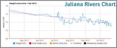 progresschart-jr.png