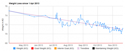 progress-chart-22ndnov.png